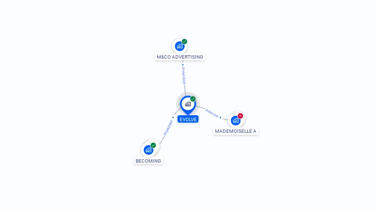 Cartographie gratuite d'EVOLVE