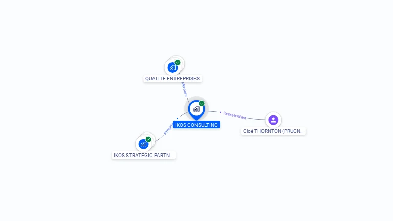Cartographie gratuite d'IKOS CONSULTING