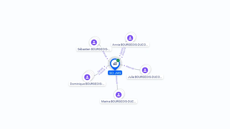 Cartographie gratuite de SCI JMS