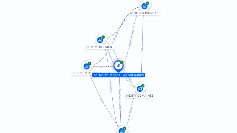 Cartographie gratuite de SCI NOISY LE SEC LILAS DOMAINES