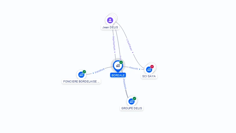 Cartographie gratuite de BOREALE