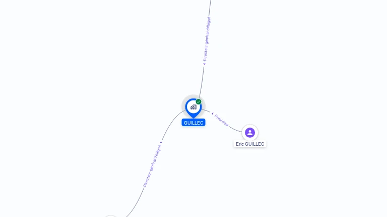 Cartographie gratuite de GUILLEC