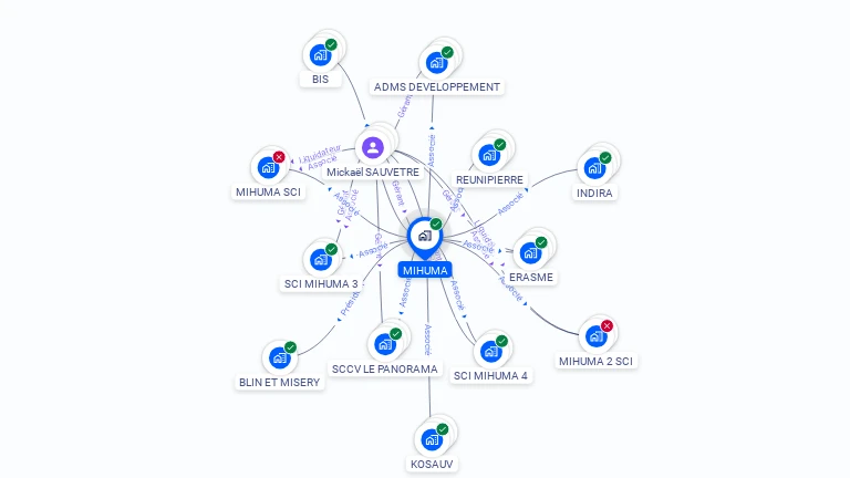 Cartographie gratuite de MIHUMA