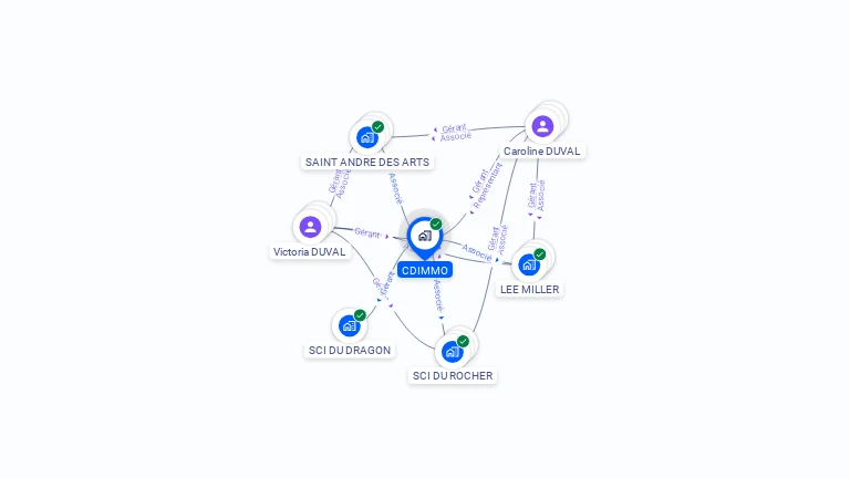 Cartographie gratuite de CDIMMO