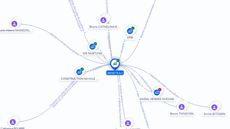 Cartographie gratuite de BENETEAU