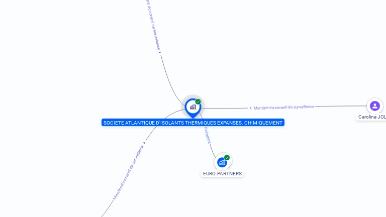 Cartographie gratuite de SOC ATLANT ISOLANTS THERMI EXPANS CHIMIQ