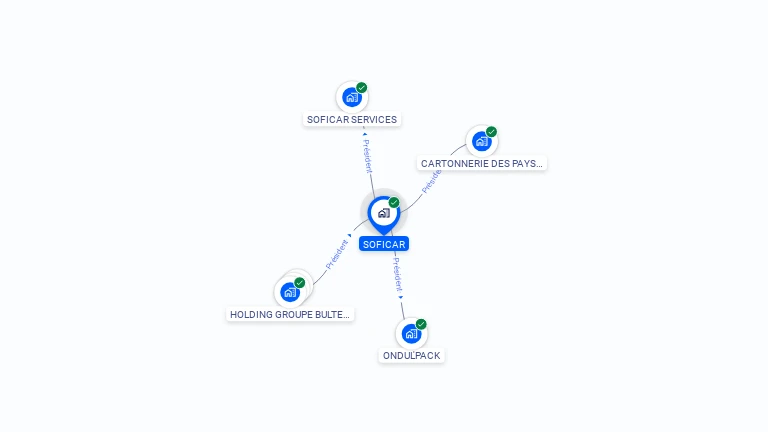 Cartographie gratuite de SOFICAR