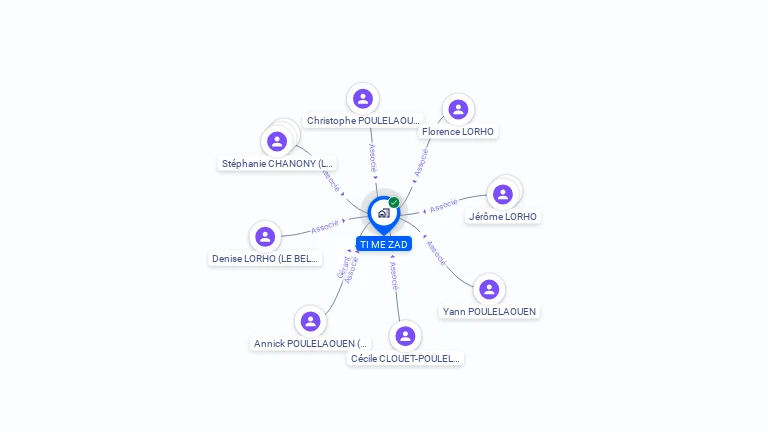 Cartographie gratuite de TI ME ZAD