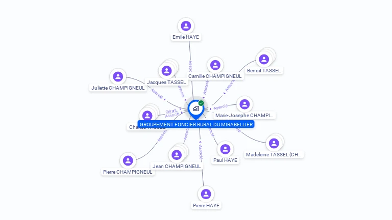 Cartographie gratuite de DU MIRABELLIER