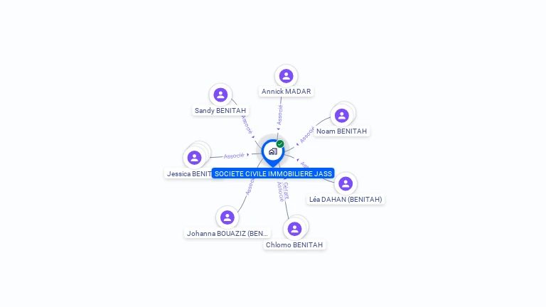 Cartographie gratuite de SCI JASS
