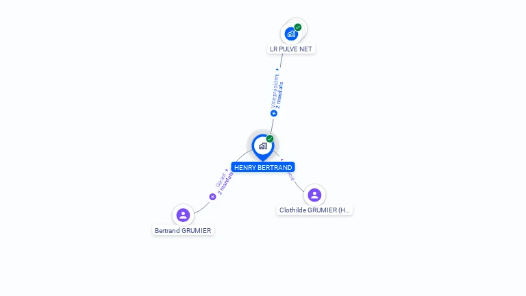 Cartographie gratuite de HENRY BERTRAND