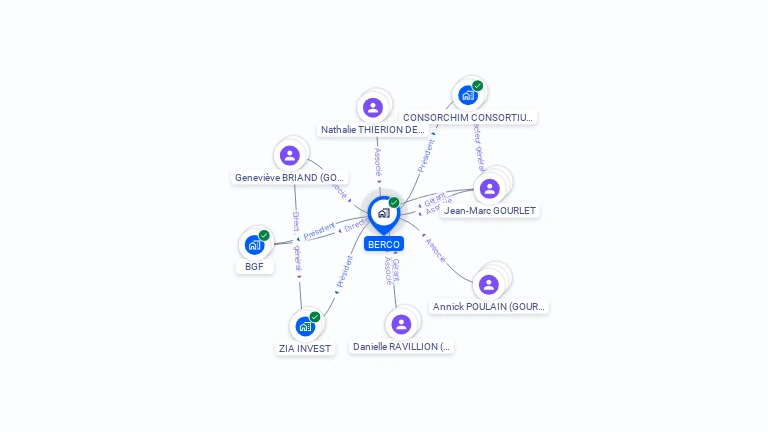 Cartographie gratuite de BERCO