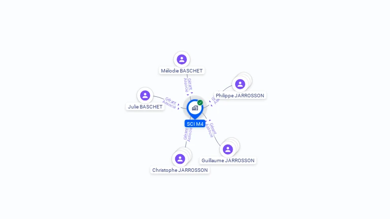 Cartographie gratuite de SCI M 4