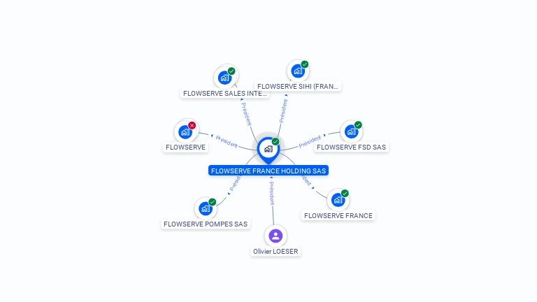 Cartographie gratuite de FLOWSERVE FRANCE HOLDING SAS