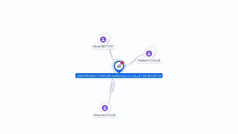 Cartographie gratuite de LE COLLET DE ROUSTAN