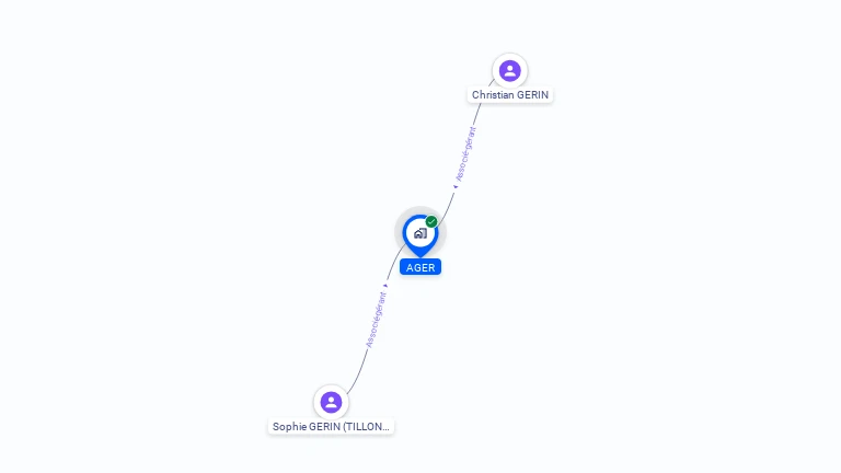 Cartographie gratuite d'AGER