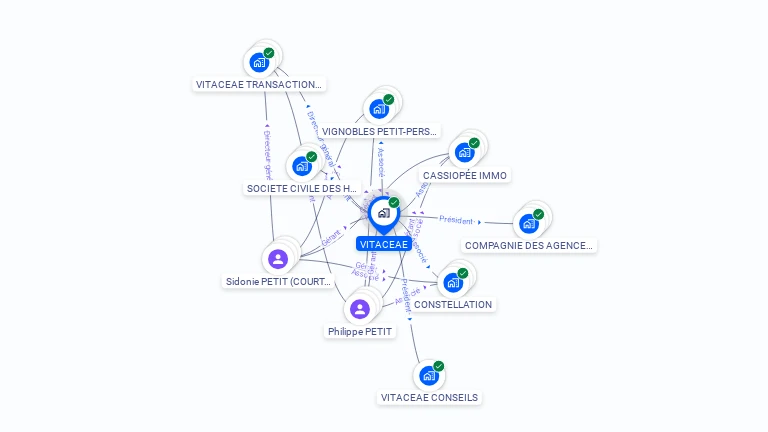 Cartographie gratuite de VITACEAE
