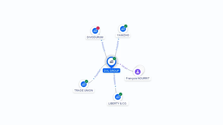 Cartographie gratuite de DVL GROUP