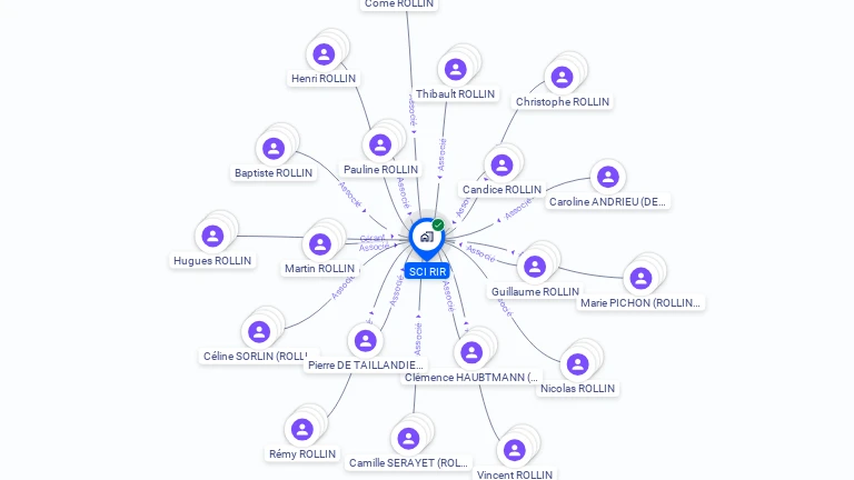 Cartographie gratuite de SCI RIR