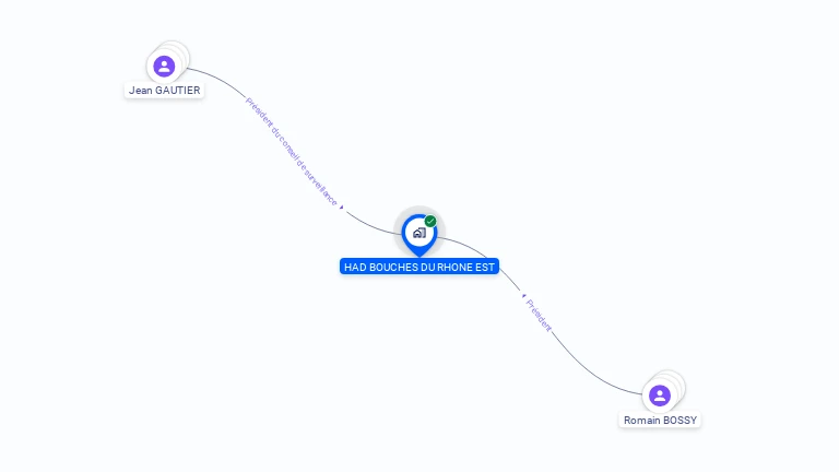 Cartographie gratuite de HAD BOUCHES DU RHONE EST