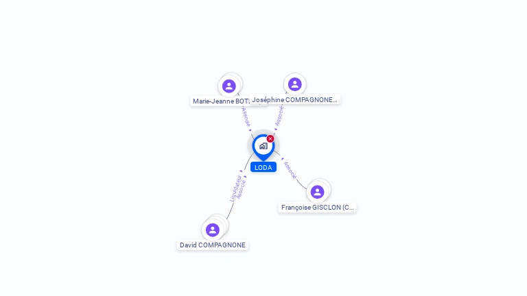Cartographie gratuite de LODA