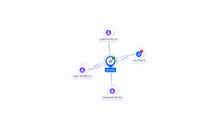 Cartographie gratuite de BOUES