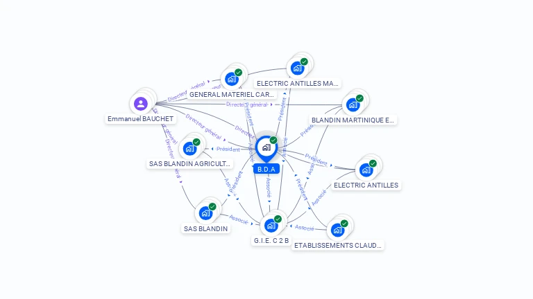 Cartographie gratuite de B.D.A