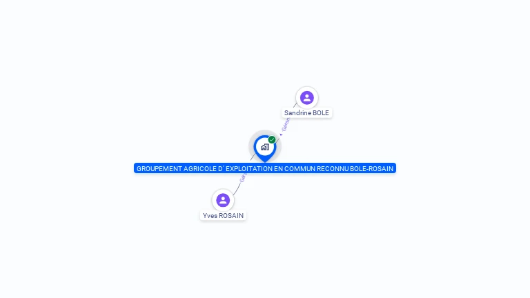 Cartographie gratuite de GROUPEMENT AGRICOLE D' EXPLOITATION EN COMMUN RECONNU BOLE-ROSAIN