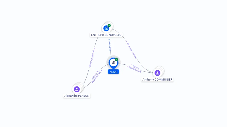 Cartographie gratuite de NOVE