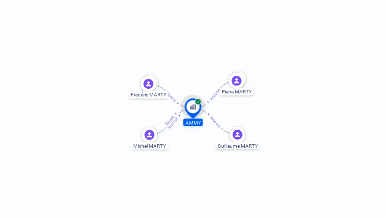 Cartographie gratuite d'AMMY