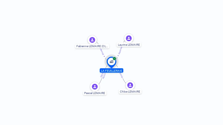 Cartographie gratuite de LA FEUILLERAIE