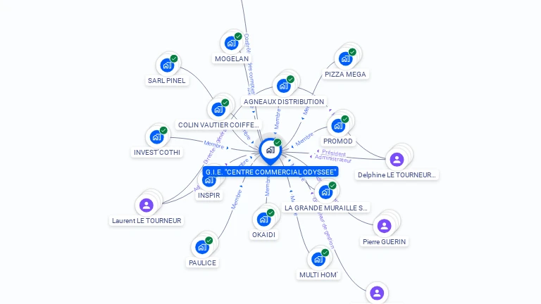 Cartographie gratuite de G.I.E.