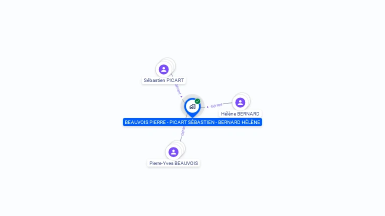 Cartographie gratuite de BEAUVOIS PIERRE - PICART SEBASTIEN - BERNARD HELENE