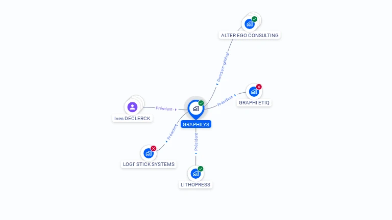 Cartographie gratuite de GRAPHILYS
