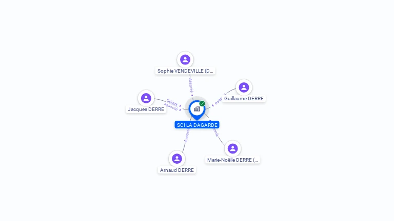 Cartographie gratuite de SCI LA DAGARDE
