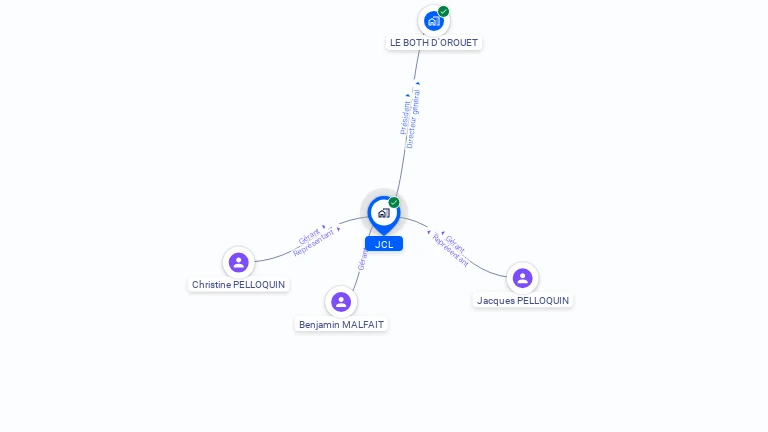 Cartographie gratuite de JCL
