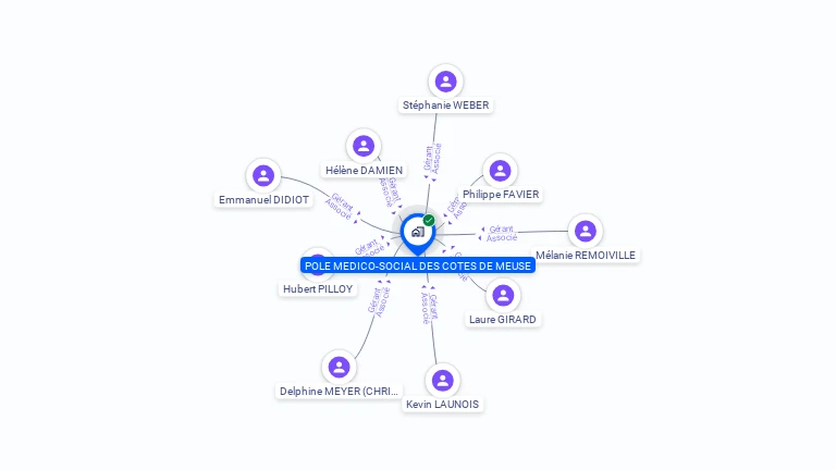 Cartographie gratuite de POLE MEDICO-SOCIAL DES COTES DE MEUSE