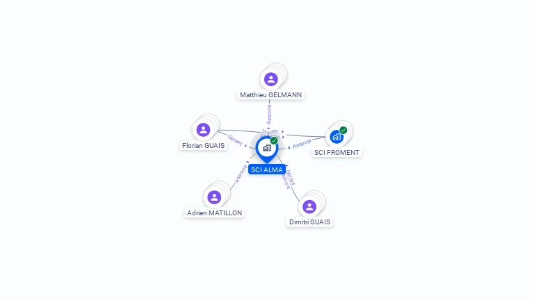 Cartographie gratuite de SCI ALMA