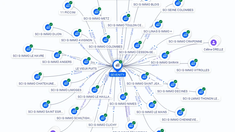 Cartographie gratuite de SEVENITY