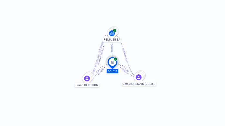 Cartographie gratuite de SCI 2 P