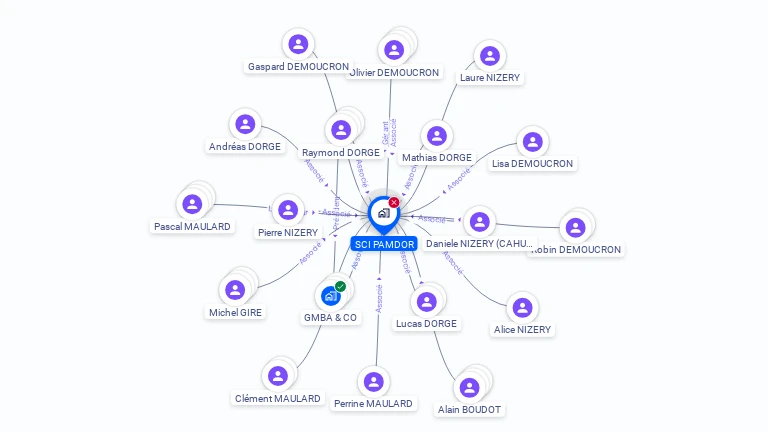 Cartographie gratuite de SCI PAMDOR