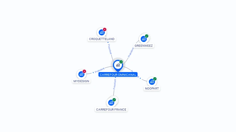 Cartographie gratuite de CARREFOUR OMNICANAL