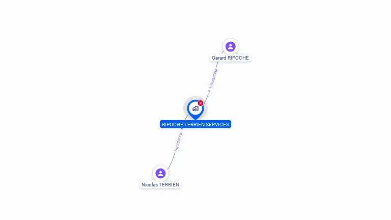 Cartographie gratuite de RIPOCHE TERRIEN SERVICES