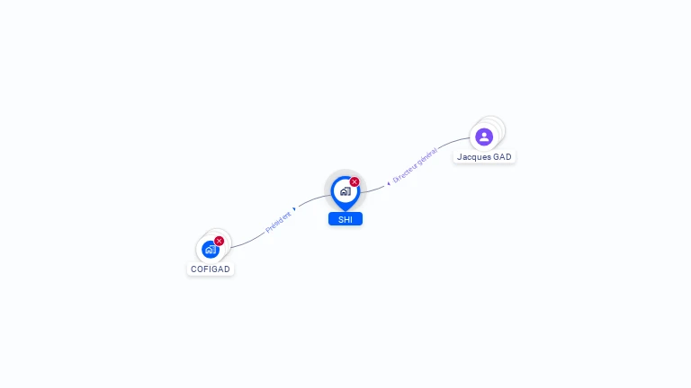Cartographie gratuite de SHI