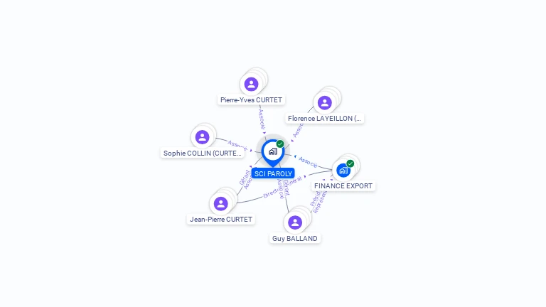 Cartographie gratuite de SCI PAROLY