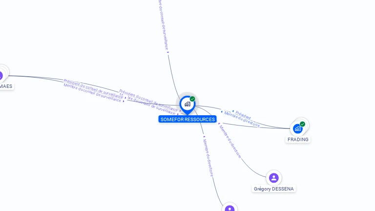 Cartographie gratuite de SOMEFOR RESSOURCES