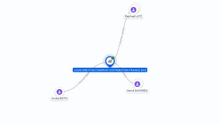 Cartographie gratuite de LOUIS DREYFUS COMPANY DISTRIBUTION FRANCE SAS