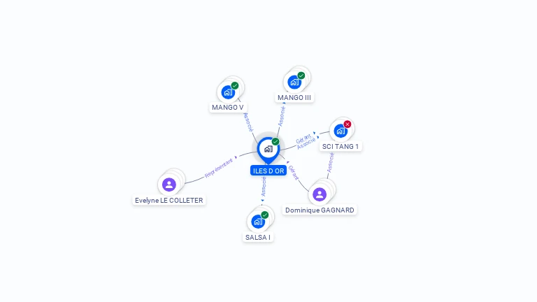 Cartographie gratuite d'ILES D OR