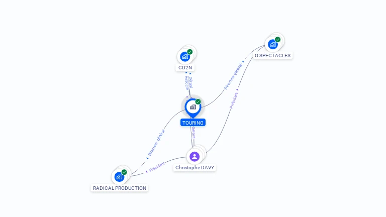 Cartographie gratuite de TOURING