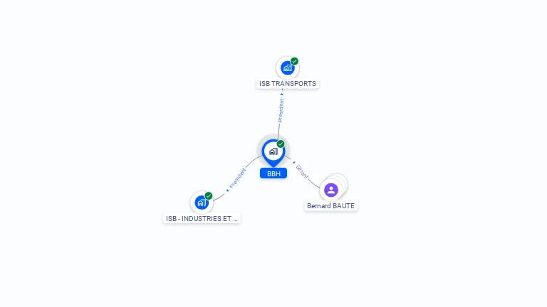 Cartographie gratuite de BBH
